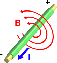 LEY AMPERE