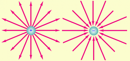 Potenciales y Campos Eléctricos 