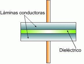 Práctica sobre Capacidad Eléctrica 